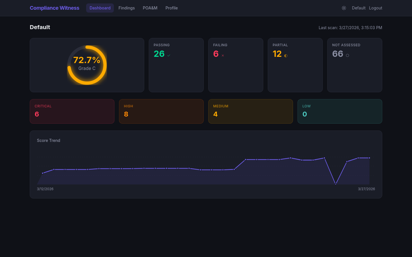 Client Portal Dashboard